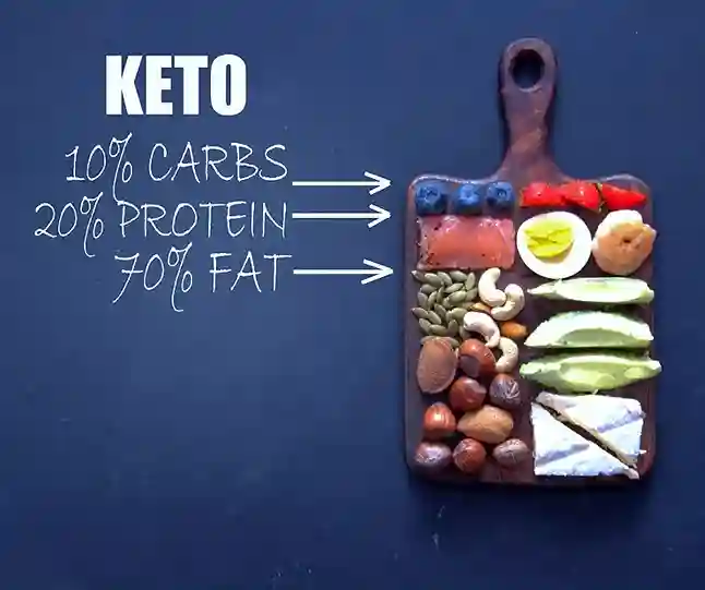 What is the Ketogenic diet